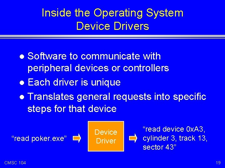 Inside the Operating System Device Drivers Software to communicate with peripheral devices or controllers