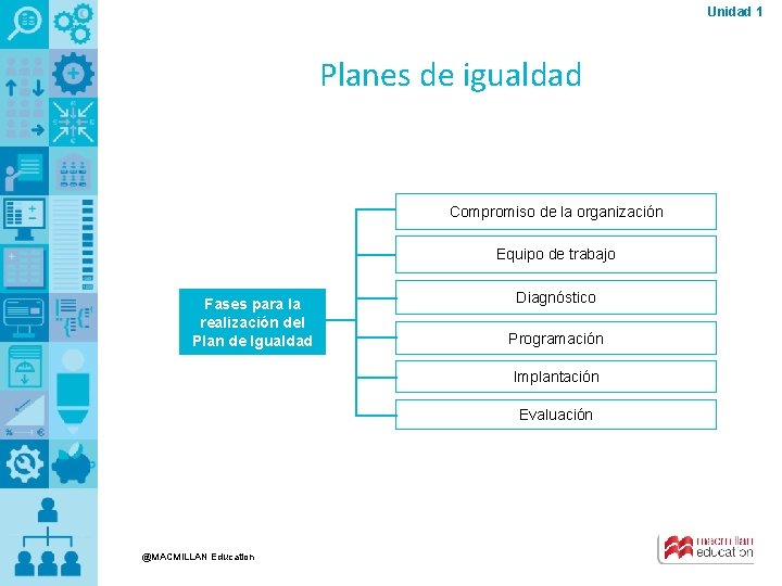 Unidad 1 Planes de igualdad Compromiso de la organización Equipo de trabajo Fases para Unidad 1 Planes de igualdad Compromiso de la organización Equipo de trabajo Fases para