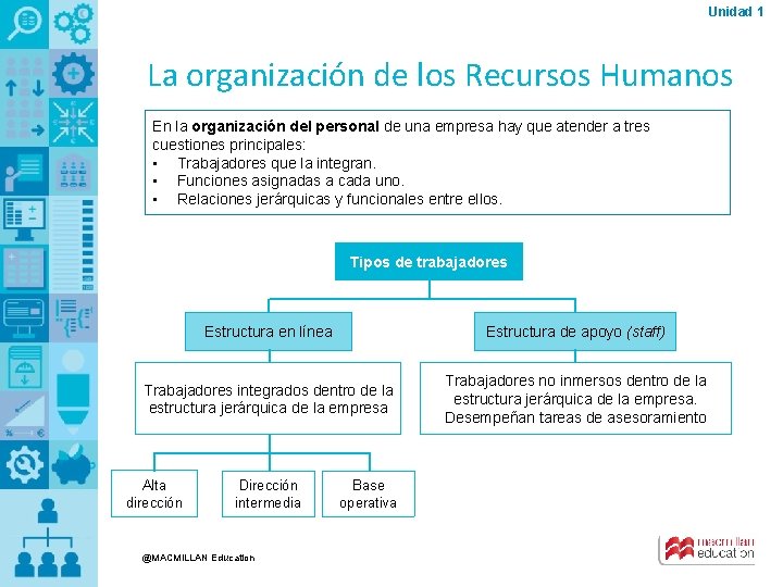 Unidad 1 La organización de los Recursos Humanos En la organización del personal de Unidad 1 La organización de los Recursos Humanos En la organización del personal de