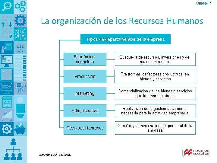 Unidad 1 La organización de los Recursos Humanos Tipos de departamentos de la empresa Unidad 1 La organización de los Recursos Humanos Tipos de departamentos de la empresa