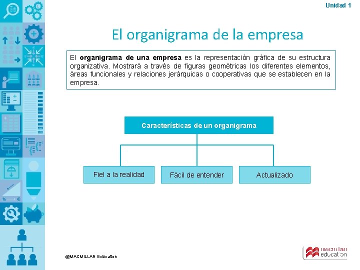 Unidad 1 El organigrama de la empresa El organigrama de una empresa es la Unidad 1 El organigrama de la empresa El organigrama de una empresa es la