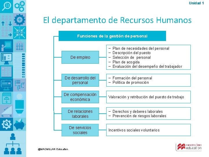 Unidad 1 El departamento de Recursos Humanos Funciones de la gestión de personal De Unidad 1 El departamento de Recursos Humanos Funciones de la gestión de personal De