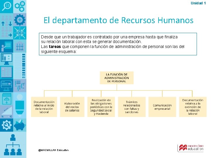 Unidad 1 El departamento de Recursos Humanos Desde que un trabajador es contratado por Unidad 1 El departamento de Recursos Humanos Desde que un trabajador es contratado por