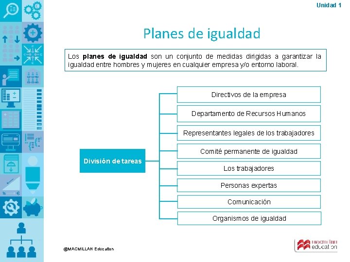 Unidad 1 Planes de igualdad Los planes de igualdad son un conjunto de medidas Unidad 1 Planes de igualdad Los planes de igualdad son un conjunto de medidas