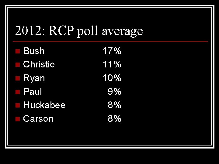 2012: RCP poll average Bush n Christie n Ryan n Paul n Huckabee n