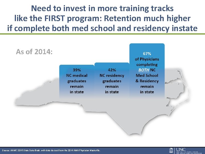 Need to invest in more training tracks like the FIRST program: Retention much higher