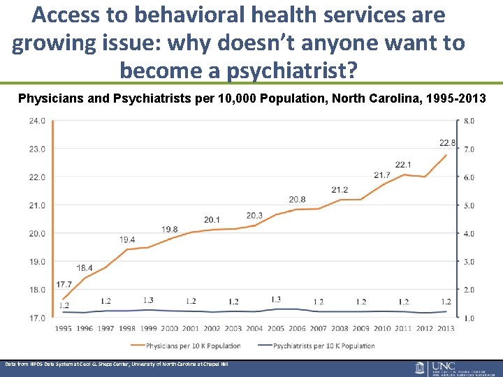 Access to behavioral health services are growing issue: why doesn’t anyone want to become