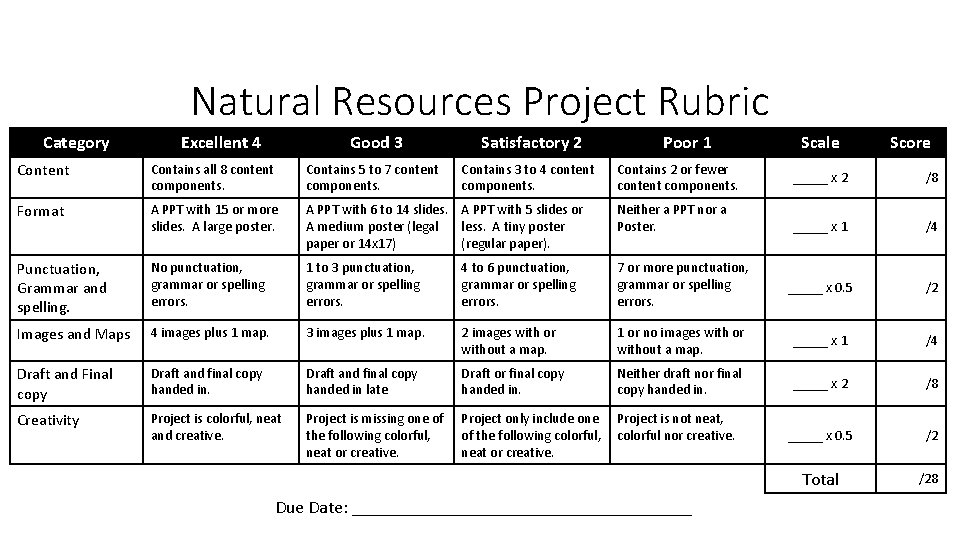 Natural Resources Project Rubric Category Excellent 4 Good 3 Satisfactory 2 Contains 3 to