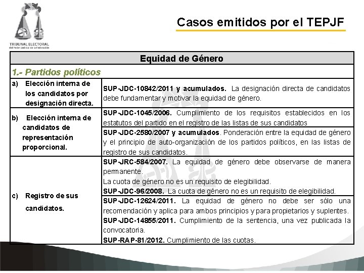 Casos emitidos por el TEPJF Equidad de Género 1. - Partidos políticos a) Elección