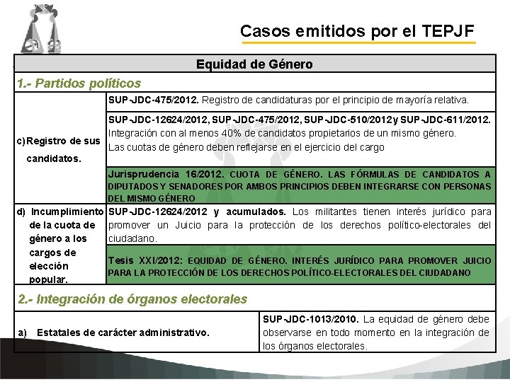 Casos emitidos por el TEPJF Equidad de Género 1. - Partidos políticos SUP-JDC-475/2012. Registro