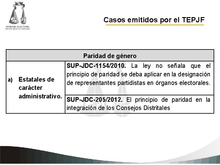 Casos emitidos por el TEPJF Paridad de género a) Haga clic para agregar texto