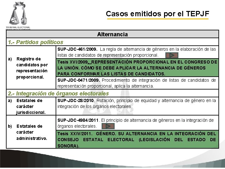Casos emitidos por el TEPJF Alternancia 1. - Partidos políticos a) Registro de candidatos