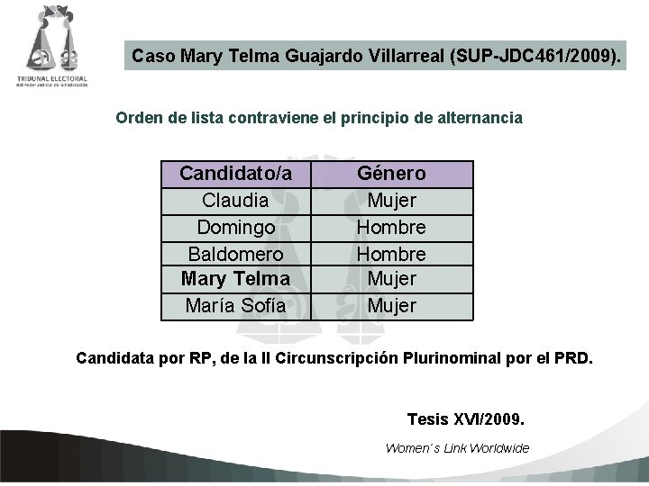 Caso Mary Telma Guajardo Villarreal (SUP-JDC 461/2009). Orden de lista contraviene el principio de