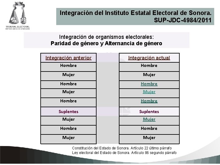 Integración del Instituto Estatal Electoral de Sonora. SUP-JDC-4984/2011 Integración de organismos electorales: Paridad de