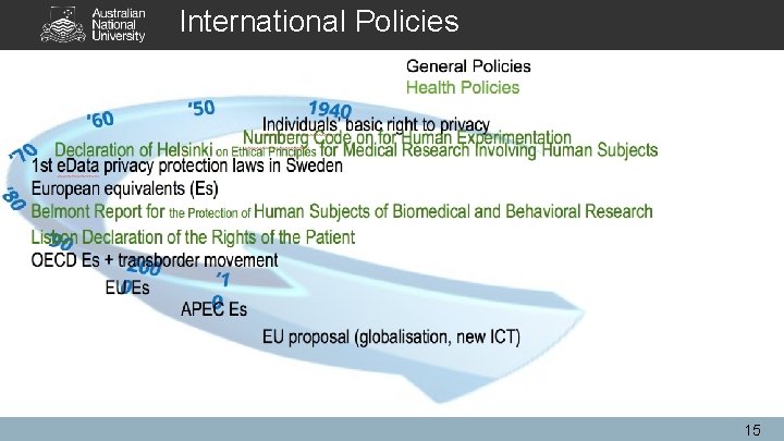 International Policies 15 International Policies 15