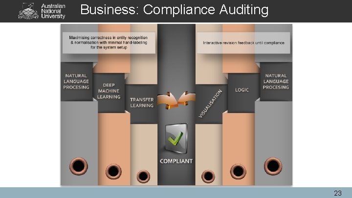 Business: Compliance Auditing 23 Business: Compliance Auditing 23