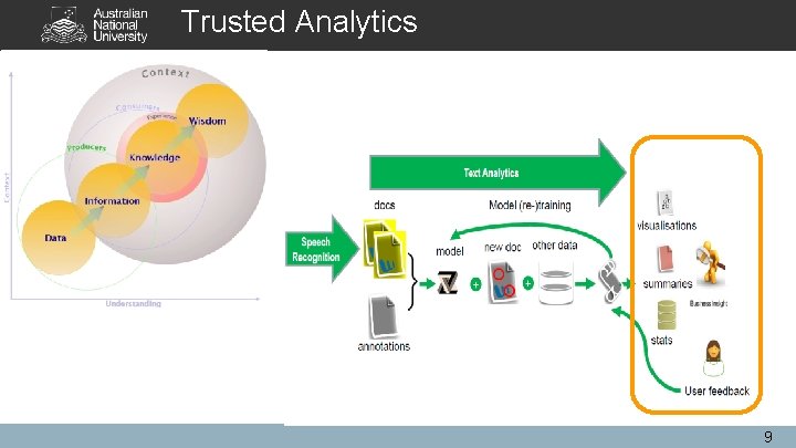 Trusted Analytics 9 Trusted Analytics 9