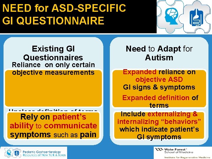 NEED for ASD-SPECIFIC GI QUESTIONNAIRE Existing GI Questionnaires Reliance on only certain objective measurements NEED for ASD-SPECIFIC GI QUESTIONNAIRE Existing GI Questionnaires Reliance on only certain objective measurements