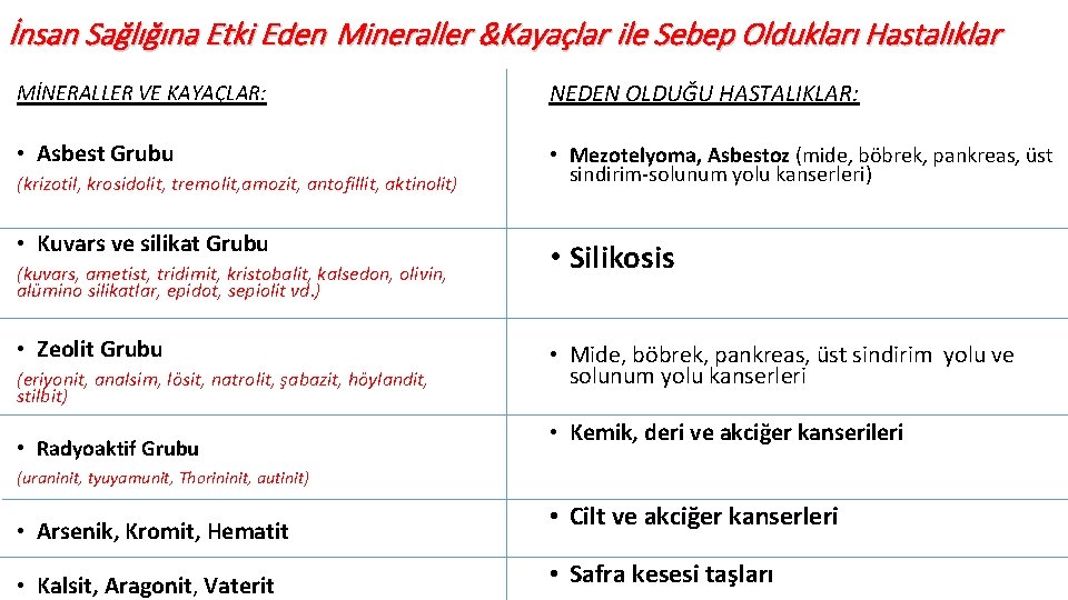 İnsan Sağlığına Etki Eden Mineraller &Kayaçlar ile Sebep Oldukları Hastalıklar MİNERALLER VE KAYAÇLAR: NEDEN