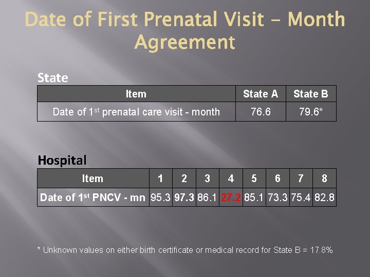 State Item State A State B Date of 1 st prenatal care visit -