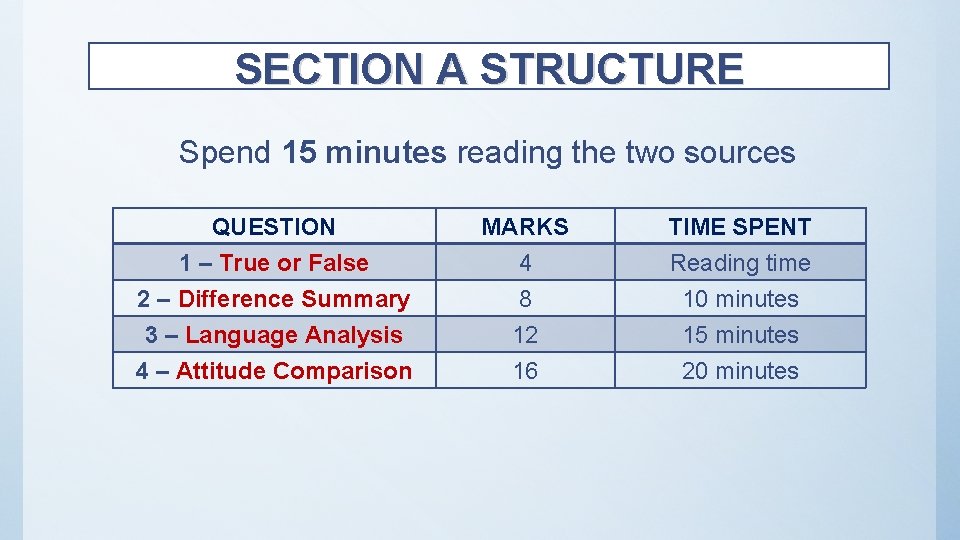 SECTION A STRUCTURE Spend 15 minutes reading the two sources QUESTION 1 – True