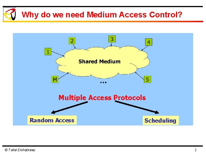 Why do we need Medium Access Control? Multiple Access Protocols Random Access © Tallal