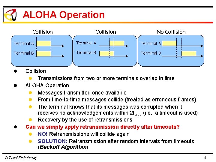 ALOHA Operation Collision No Collision Terminal A Terminal B l l l Collision l