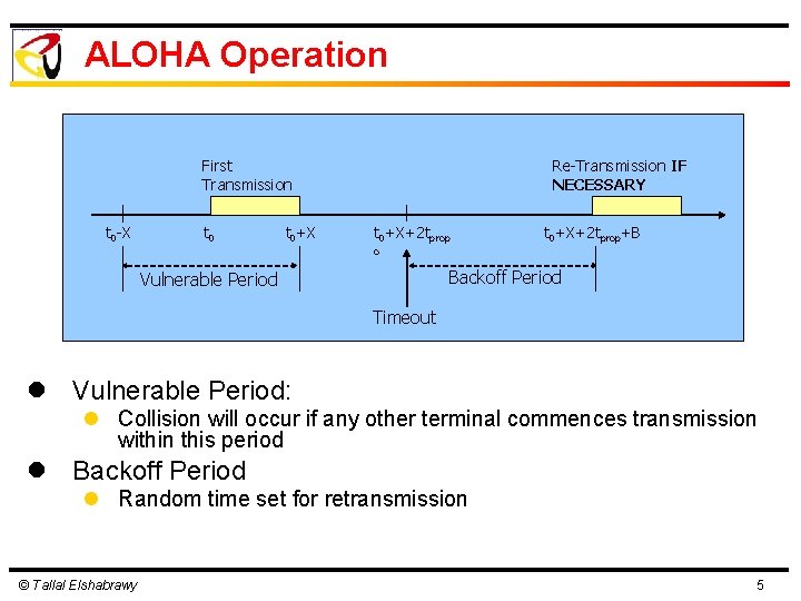 ALOHA Operation First Transmission t 0 -X t 0+X Re-Transmission IF NECESSARY t 0+X+2