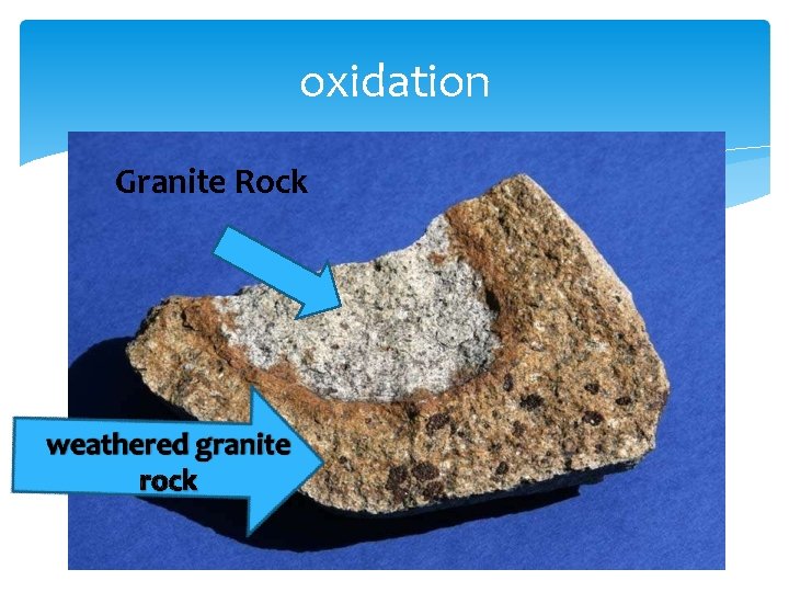 Weathering Presented By Dr Rahul Pradeshi Kinds of