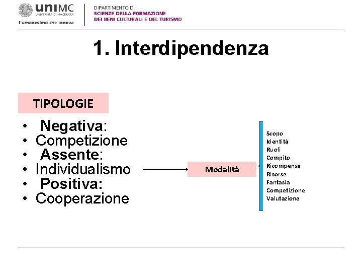 1. Interdipendenza TIPOLOGIE • • • Negativa: Competizione Assente: Individualismo Positiva: Cooperazione Modalità Scopo