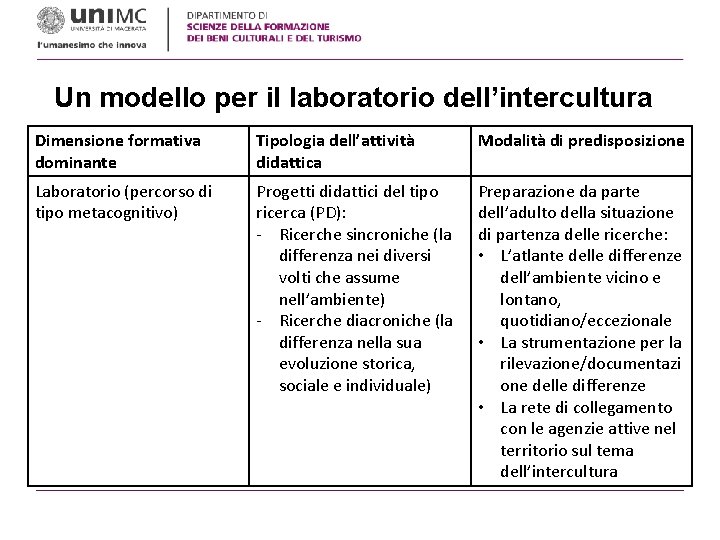 Un modello per il laboratorio dell’intercultura Dimensione formativa dominante Tipologia dell’attività didattica Modalità di