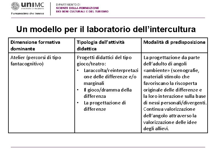 Un modello per il laboratorio dell’intercultura Dimensione formativa dominante Tipologia dell’attività didattica Modalità di