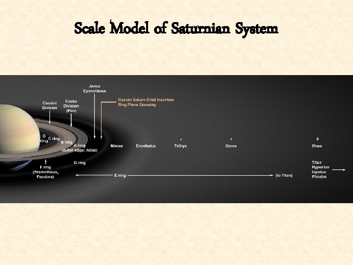 Scale Model of Saturnian System 