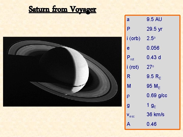 Saturn from Voyager a 9. 5 AU P 29. 5 yr i (orb) 2.