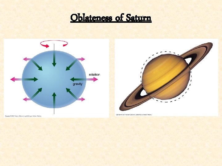 Oblateness of Saturn 