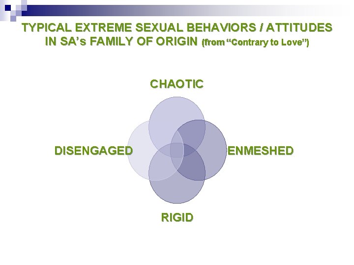 TYPICAL EXTREME SEXUAL BEHAVIORS / ATTITUDES IN SA’s FAMILY OF ORIGIN (from “Contrary to