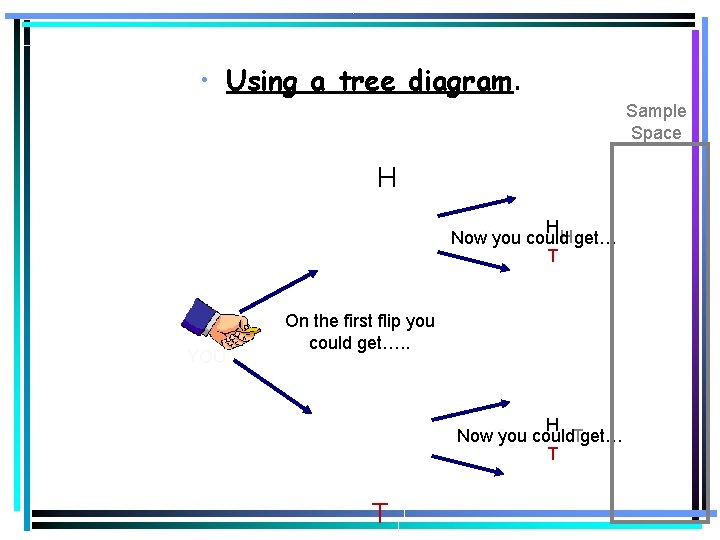 Tree Diagrams Example • Using a tree diagram. Sample Space H H you could Tree Diagrams Example • Using a tree diagram. Sample Space H H you could