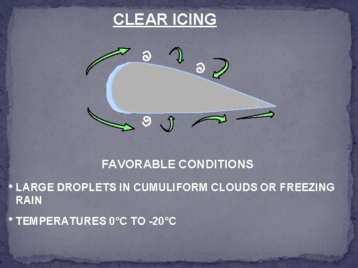 CLEAR ICING FAVORABLE CONDITIONS LARGE DROPLETS IN CUMULIFORM CLOUDS OR FREEZING RAIN TEMPERATURES 0°C