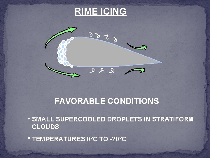 RIME ICING FAVORABLE CONDITIONS SMALL SUPERCOOLED DROPLETS IN STRATIFORM CLOUDS TEMPERATURES 0°C TO -20°C