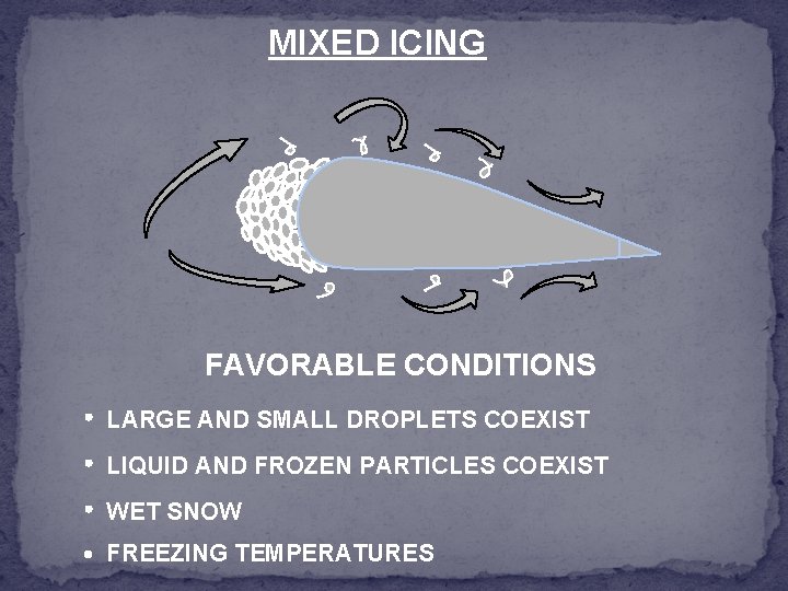 MIXED ICING FAVORABLE CONDITIONS LARGE AND SMALL DROPLETS COEXIST LIQUID AND FROZEN PARTICLES COEXIST