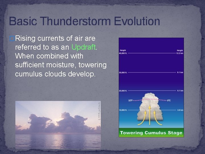 Basic Thunderstorm Evolution �Rising currents of air are referred to as an Updraft. When