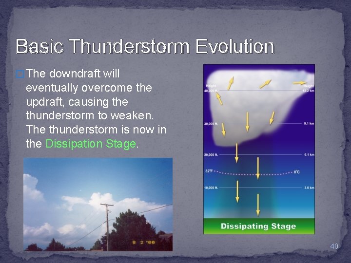 Basic Thunderstorm Evolution � The downdraft will eventually overcome the updraft, causing the thunderstorm