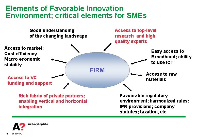 Elements of Favorable Innovation Environment; critical elements for SMEs Good understanding of the changing