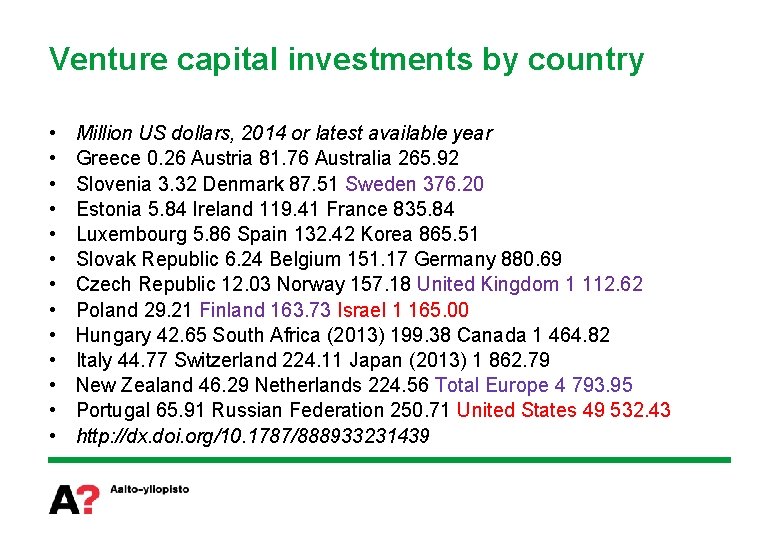 Venture capital investments by country • • • • Million US dollars, 2014 or