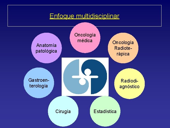 Enfoque multidisciplinar Anatomía patológica Oncología médica Oncología Radioterápica Gastroenterología Radiodiagnóstico Cirugía Estadística 