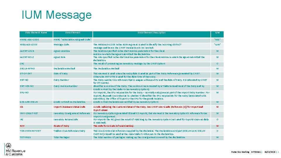 IUM Message Data Element Name Data Element HMRC-ASG-CODE HMRC “Association Assigned Code” MESSAGE-CODE Message