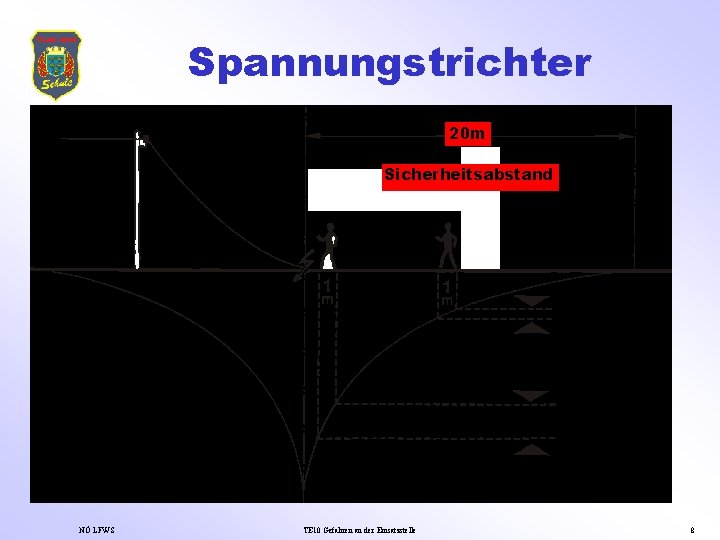 Spannungstrichter 20 m Sicherheitsabstand Fehlerstelle klein Schrittspannung groß NÖ LFWS TE 10 Gefahren an