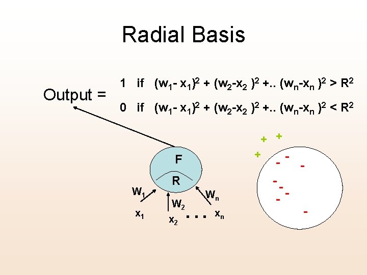 Radial Basis Output = 1 if (w 1 - x 1)2 + (w 2