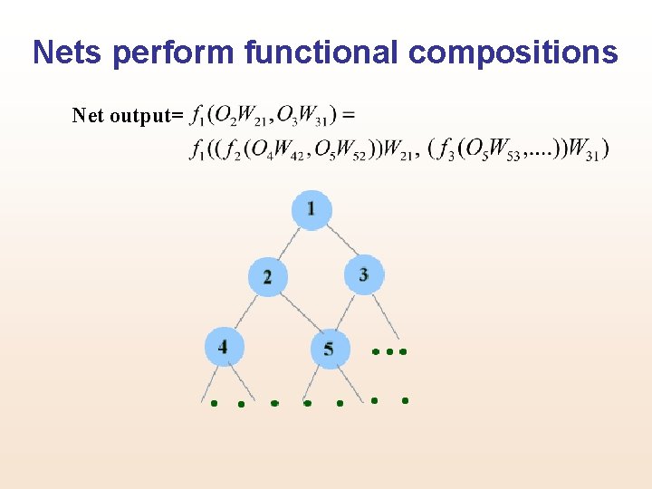 Nets perform functional compositions Net output= 