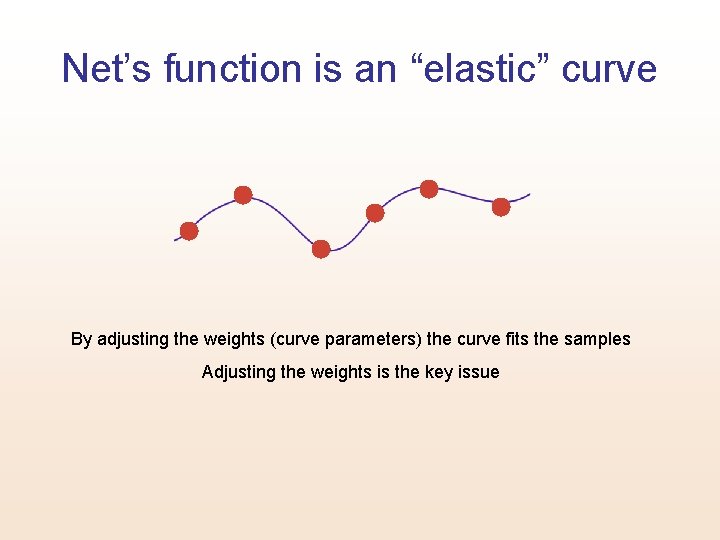 Net’s function is an “elastic” curve By adjusting the weights (curve parameters) the curve